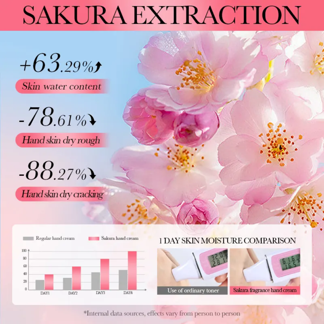 BIOAQUA Sakura Fragrance Moisturizing Hand Cream 75g
